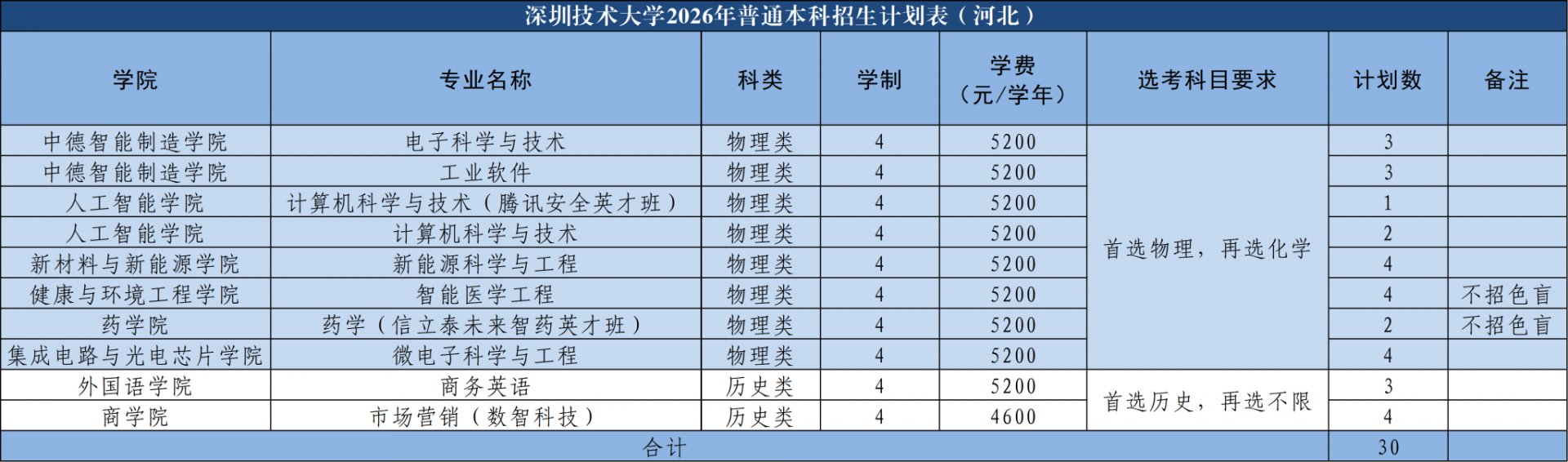 具体培养模式及费用详见本网站相关说明